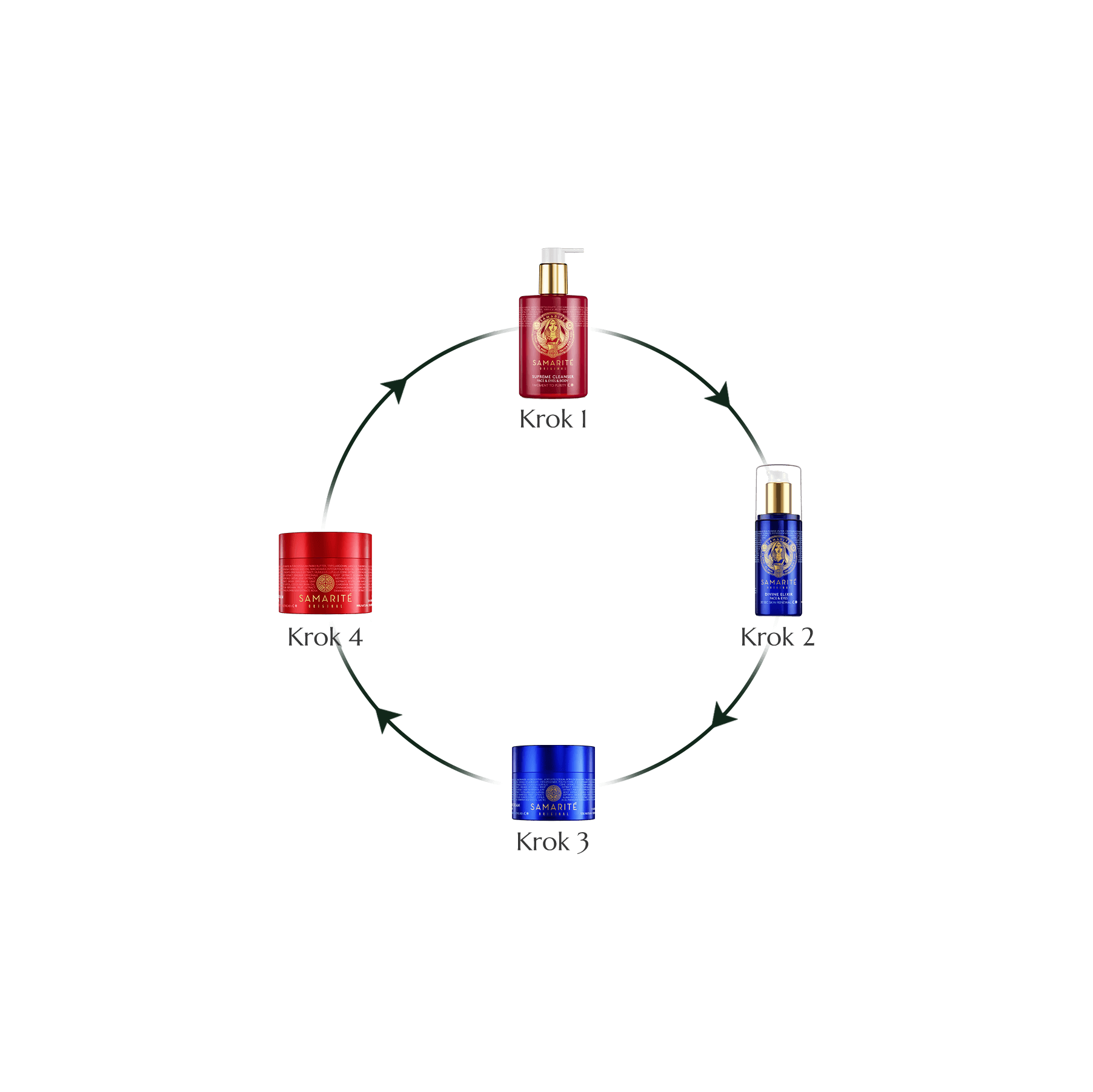 Historia nie zna bardziej intuicyjnego systemu pielęgnacji