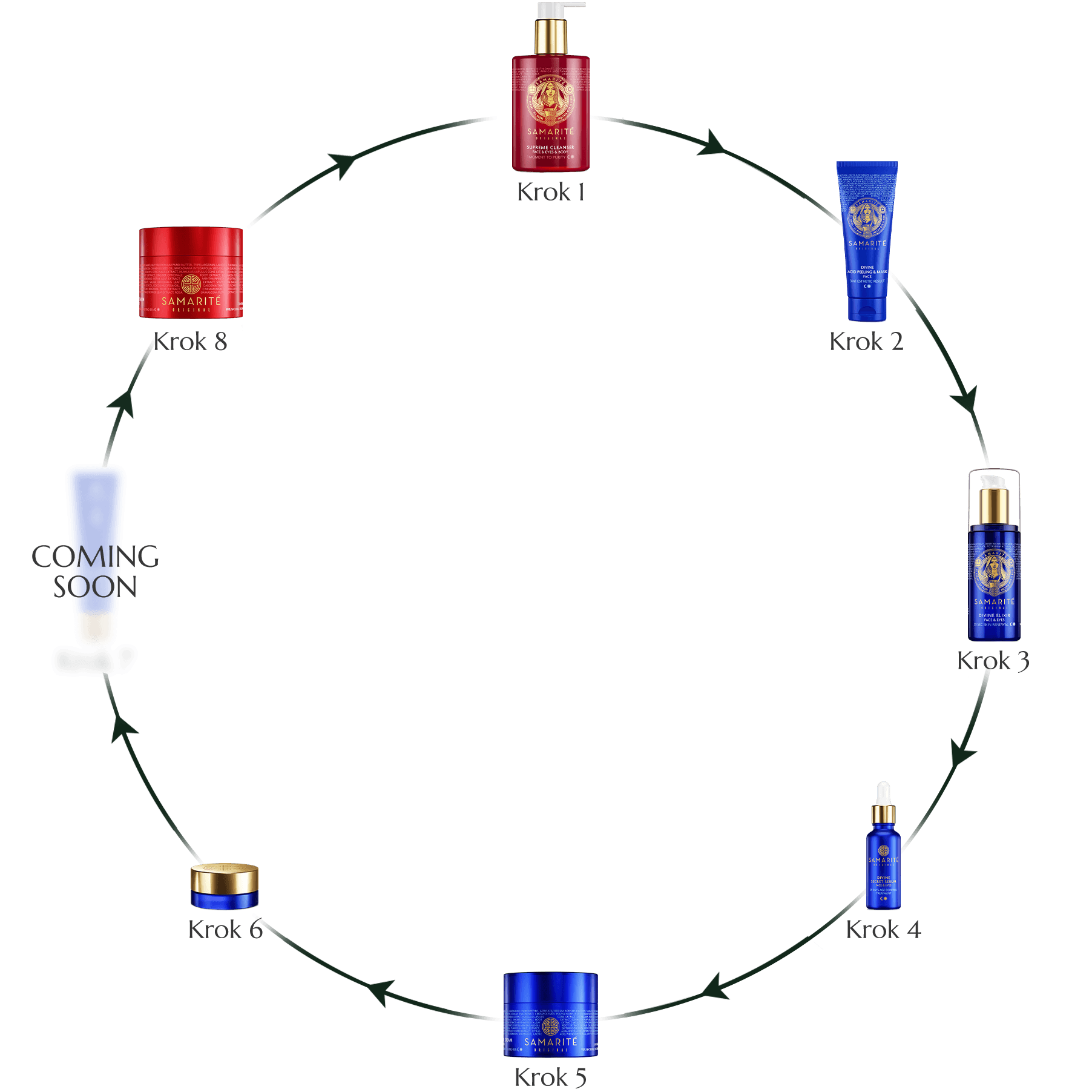 Historia nie zna bardziej intuicyjnego systemu pielęgnacji